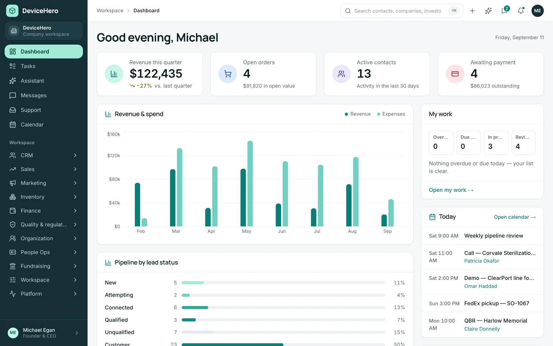 DeviceHero dashboard showing $122,435 revenue this quarter, four open orders worth $91,820, a revenue and spend chart across eight months, a pipeline broken down by lead status, and a top-customers list.
