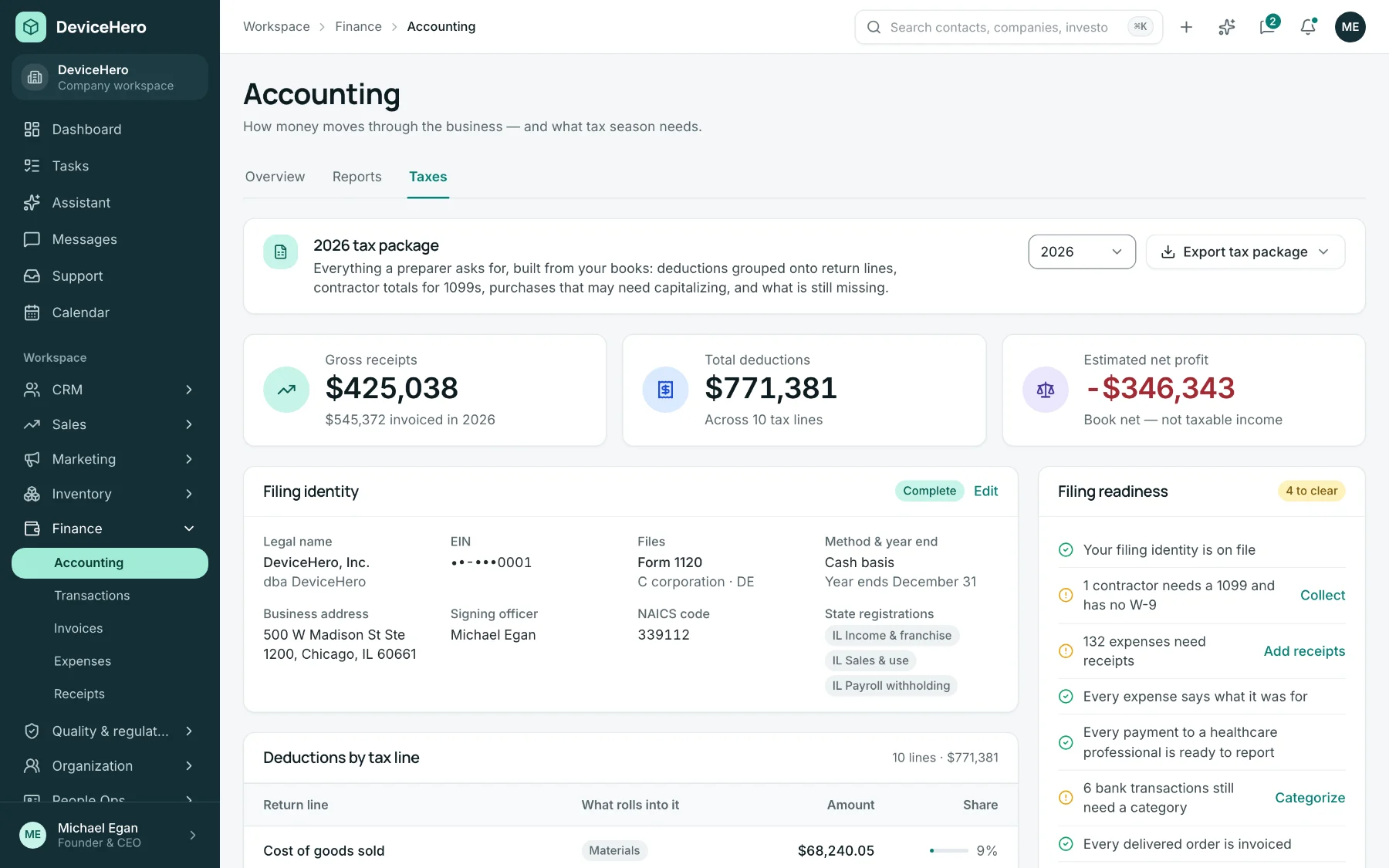 2026 tax package showing $425,038 gross receipts, $771,381 of deductions across ten tax lines, an estimated book net loss, the filing identity for DeviceHero, Inc. filing Form 1120, and a filing readiness list with four items to clear.